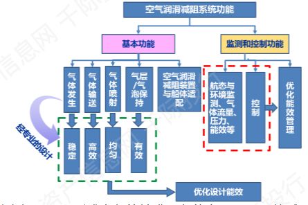 造船業(yè)價值分析與網(wǎng)絡工程系統(tǒng)集成 現(xiàn)代工業(yè)的雙重賦能