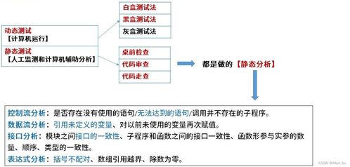 系統(tǒng)架構(gòu)設(shè)計與網(wǎng)絡(luò)工程實(shí)踐 軟件測試與維護(hù)的關(guān)鍵支撐